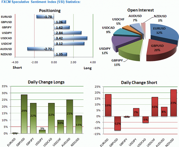 Click to Enlarge

Name: FXCM Sentiment.PNG
Size: 56 KB