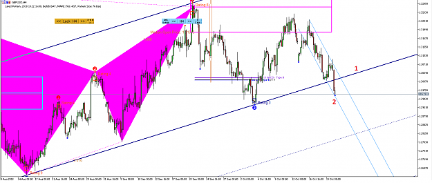Click to Enlarge

Name: Harmonic Pattern Plus-Price Breakout Pattern Scanner -GBPUSD S1210.png
Size: 44 KB