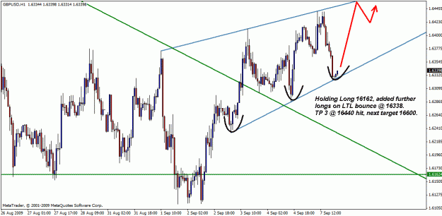 Click to Enlarge

Name: gbpusd07 09 01.gif
Size: 23 KB