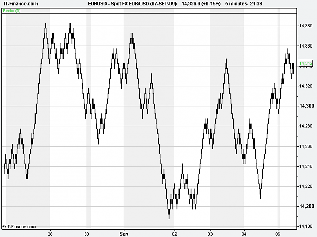 Click to Enlarge

Name: Spot FX EUR_USD (07-SEP-09).png
Size: 12 KB