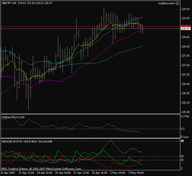 Click to Enlarge

Name: gbpjpy 4h 5 mai l 2007.gif
Size: 13 KB