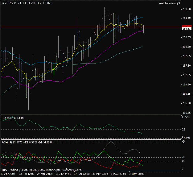 Click to Enlarge

Name: gbpjpy 4h 5 mai l 2007.gif
Size: 13 KB