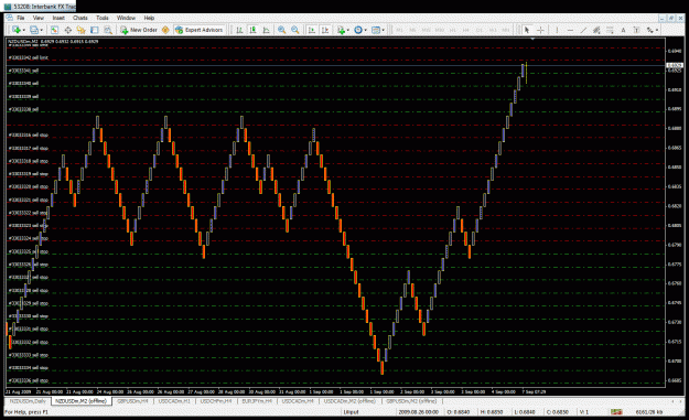 Click to Enlarge

Name: nzdusd.gif
Size: 47 KB