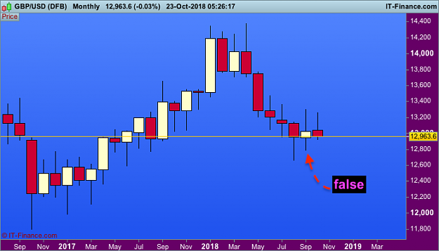 Click to Enlarge

Name: GBPUSD-Monthly copy.png
Size: 36 KB