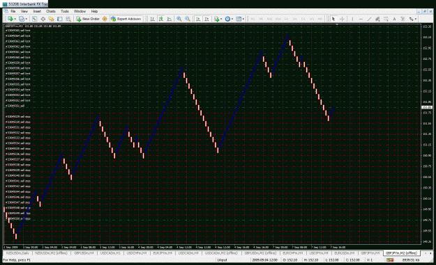 Click to Enlarge

Name: gbpjpy.gif
Size: 68 KB