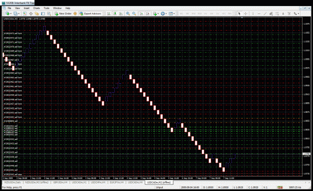 Click to Enlarge

Name: usdcad.gif
Size: 66 KB