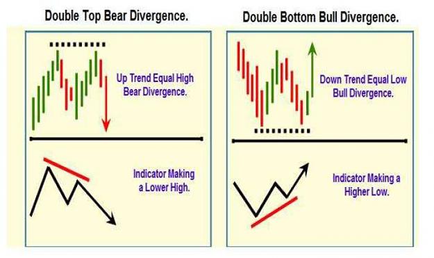 Click to Enlarge

Name: double top bull and bear.JPG
Size: 48 KB