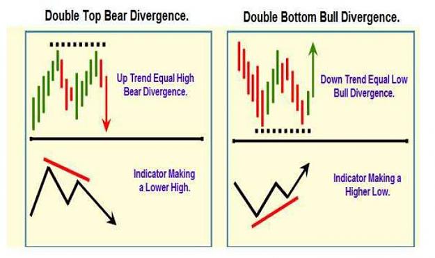 Click to Enlarge

Name: double top bull and bear.JPG
Size: 48 KB
