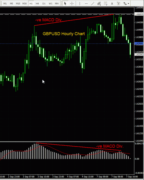Click to Enlarge

Name: GBPUSD - Hourly 070909.gif
Size: 27 KB
