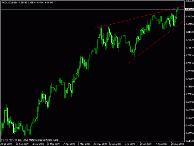 Click to Enlarge

Name: audusd6.gif
Size: 12 KB