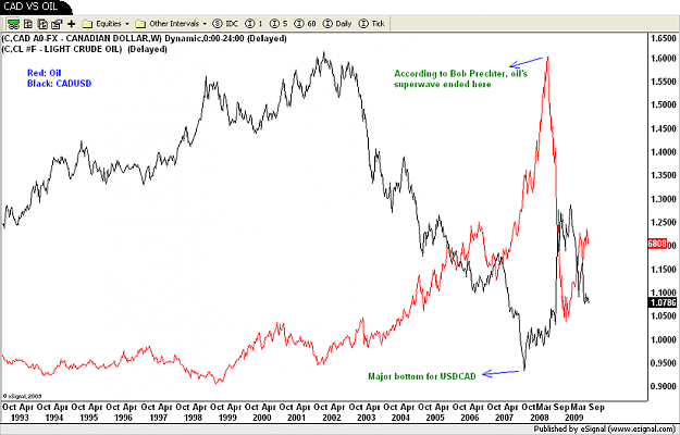 Click to Enlarge

Name: CAD VS OIL.png
Size: 90 KB