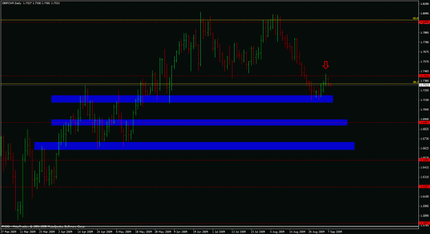 Click to Enlarge

Name: gbpchf090609.gif
Size: 24 KB