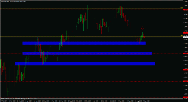 Click to Enlarge

Name: gbpchf090609.gif
Size: 24 KB