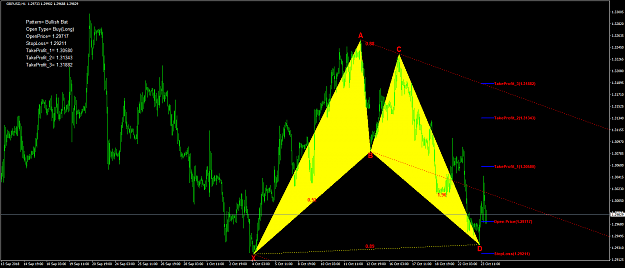 Click to Enlarge

Name: GBPUSD1540308672.png
Size: 69 KB
