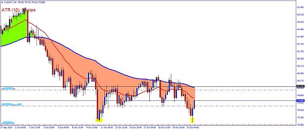 Click to Enlarge

Name: AUDJPY.H4.jpg
Size: 777 KB