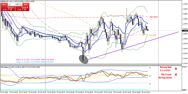Click to Enlarge

Name: EURUSD..M15.png
Size: 59 KB