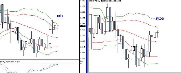 Click to Enlarge

Name: ibfx vs fxdd.jpg
Size: 31 KB