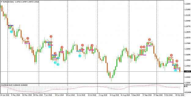 Click to Enlarge

Name: EURUSDDaily-SwingPoints.png
Size: 36 KB