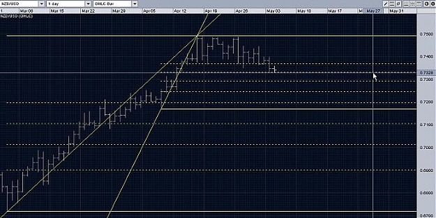 Click to Enlarge

Name: NZDUSD.jpg
Size: 53 KB