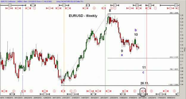 Click to Enlarge

Name: D-EURUSD(W)-24.10.18.gif
Size: 43 KB