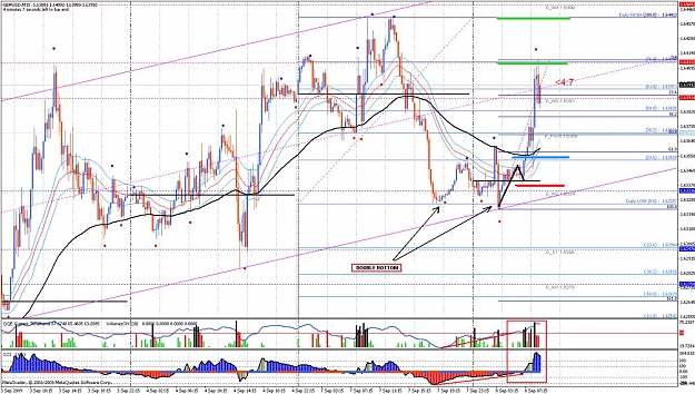 Click to Enlarge

Name: gbpusd 08.09.09 15m morning.jpg
Size: 238 KB