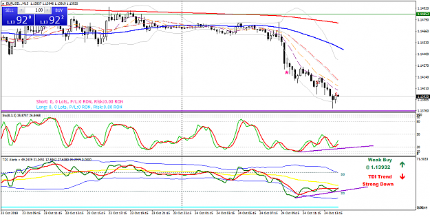 Click to Enlarge

Name: EURUSD..M15.png
Size: 48 KB