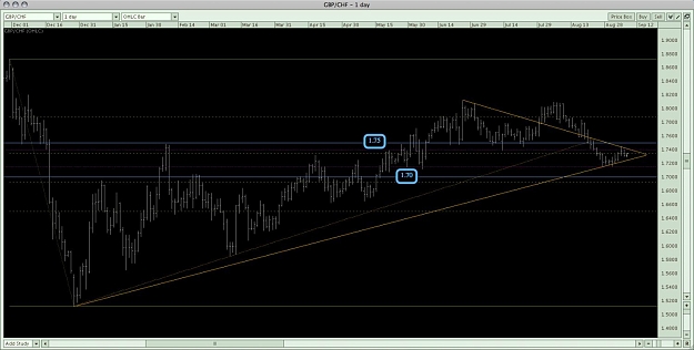 Click to Enlarge

Name: GBPCHF:Daily:SSM.jpg
Size: 107 KB