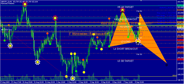 Click to Enlarge

Name: GBPJPY1HButterfly Bullish Sept 8 2009.PNG
Size: 42 KB