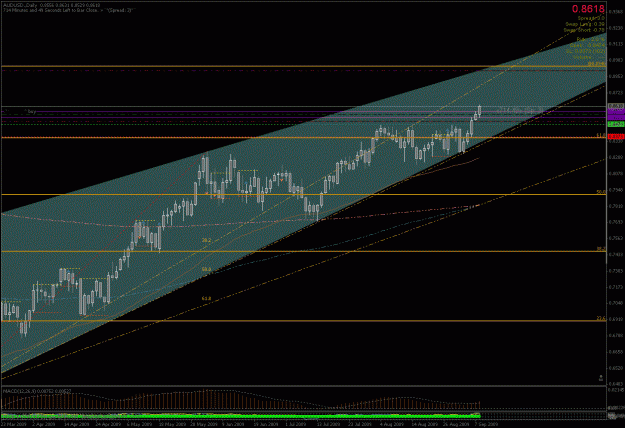 Click to Enlarge

Name: audusd.gif
Size: 32 KB