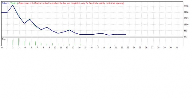 Click to Enlarge

Name: Worse NeuroMACDwithMM results.JPG
Size: 26 KB