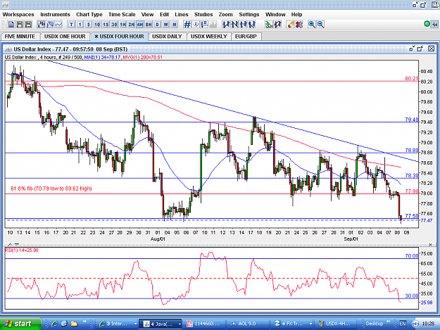 Click to Enlarge

Name: USDX-4HOUR-8SEP.PNG
Size: 74 KB