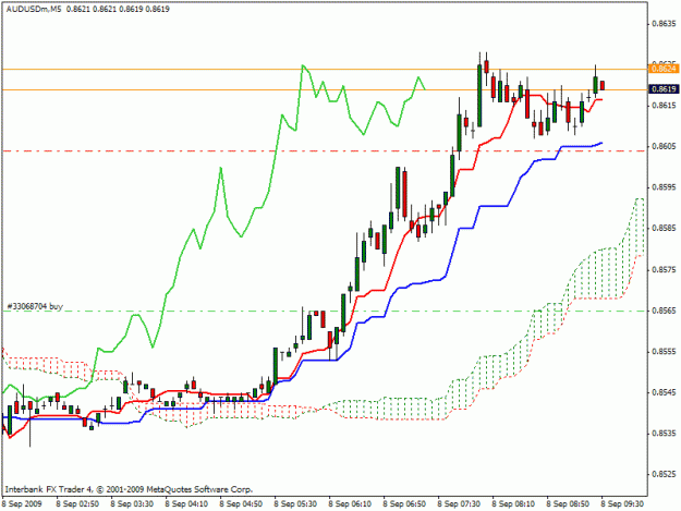 Click to Enlarge

Name: 090908 5m trade au.gif
Size: 18 KB