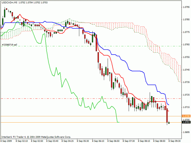 Click to Enlarge

Name: 090908 5m trade ucad.gif
Size: 18 KB