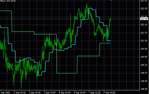 Click to Enlarge

Name: gann.GIF
Size: 17 KB