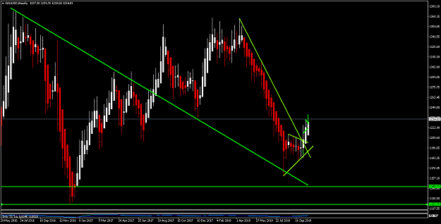 Click to Enlarge

Name: XAUUSDWeekly.png
Size: 20 KB