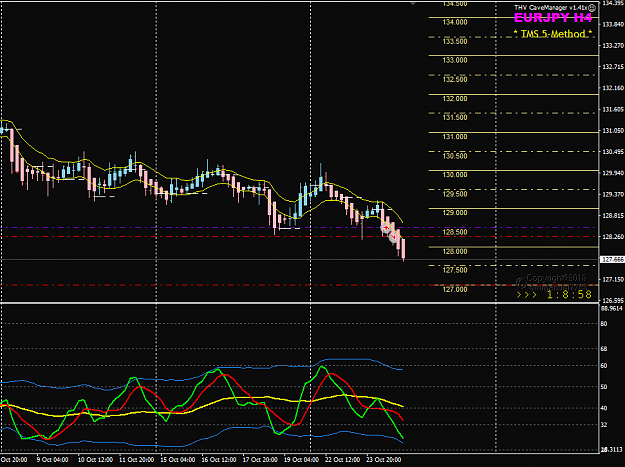 Click to Enlarge

Name: EURJPY Week 43 Oct 24 H4 trade update1.png
Size: 36 KB