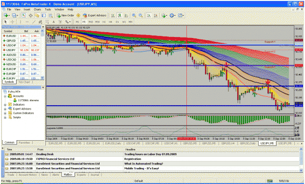 Click to Enlarge

Name: usdjpy080909.gif
Size: 72 KB