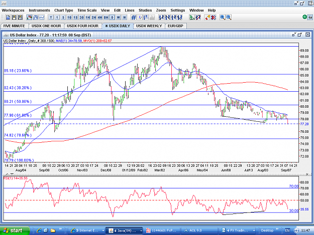 Click to Enlarge

Name: USDX-DAILY-8SEP.PNG
Size: 71 KB