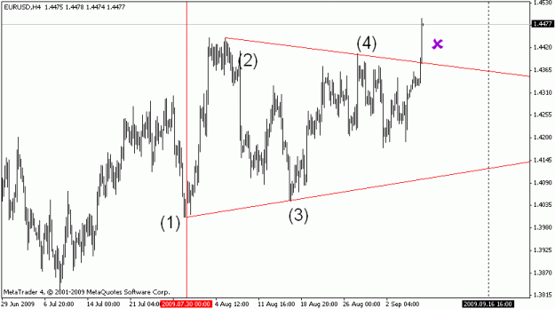 Click to Enlarge

Name: eurusdformation.gif
Size: 13 KB