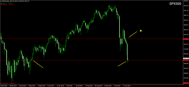 Click to Enlarge

Name: SPX500Daily.png
Size: 64 KB