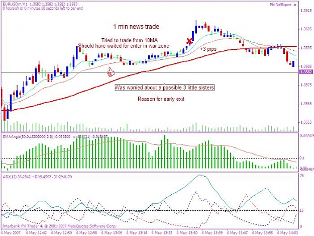 Click to Enlarge

Name: euru$ 20070504 news trade 1.jpg
Size: 71 KB