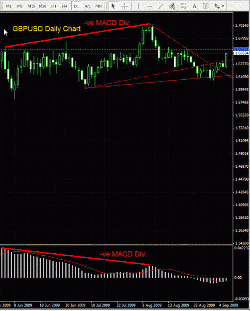 Click to Enlarge

Name: GBPUSD - Daily 080909.gif
Size: 25 KB