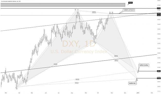 Click to Enlarge

Name: dxy harmo.jpg
Size: 157 KB