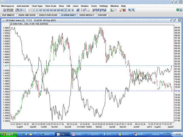 Click to Enlarge

Name: USDX-EUR-COMPARISON.PNG
Size: 77 KB
