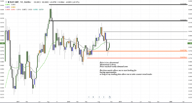 Click to Enlarge

Name: eurgbp trade idea 16102018 weekly.PNG
Size: 101 KB