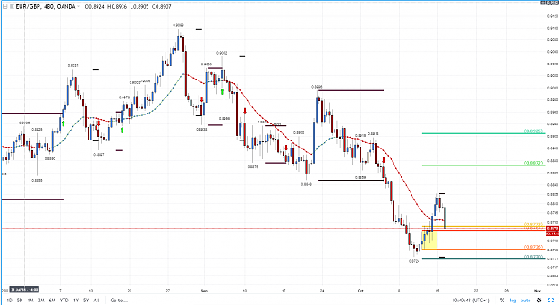 Click to Enlarge

Name: eurgbp trade idea 16102018.PNG
Size: 90 KB