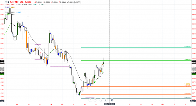 Click to Enlarge

Name: eurgbp trade idea 16102018 after.PNG
Size: 79 KB