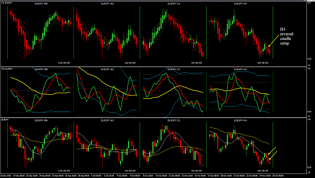 Click to Enlarge

Name: EURJPY Week 43 Oct 26 H4 reversal candle example.png
Size: 46 KB