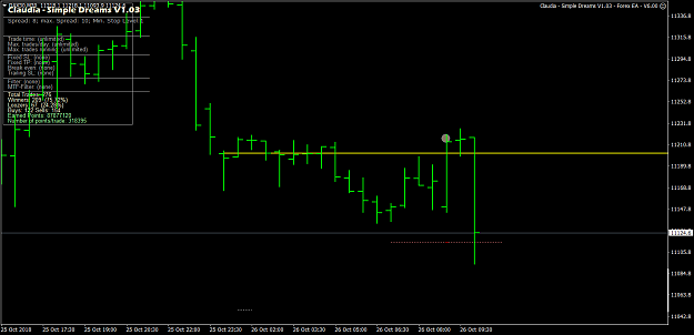 Click to Enlarge

Name: DAX30M30 Sweet Dreams EA Friday 26 Oct Update Stop Out - 100.png
Size: 43 KB