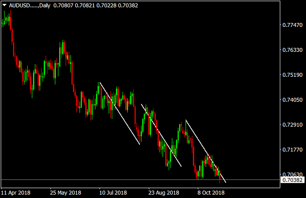 Click to Enlarge

Name: AUDUSD.....Daily.png
Size: 26 KB